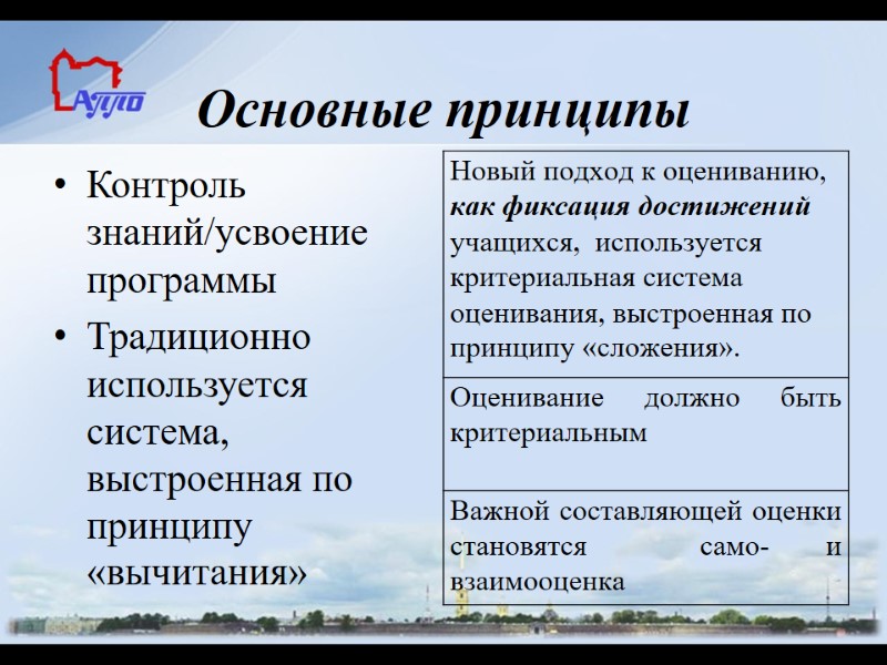 Контроль знаний/усвоение программы Традиционно используется система, выстроенная по принципу «вычитания» Основные принципы